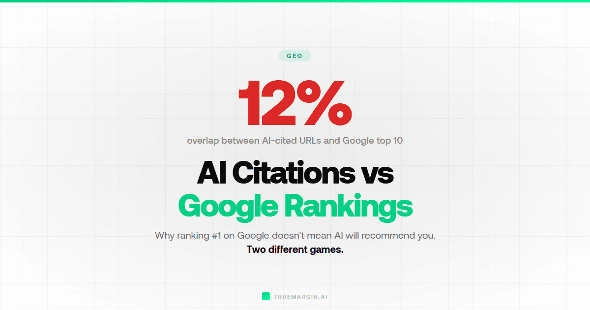 AI Citations vs Google Rankings: Why They Don't Correlate