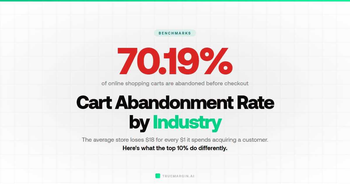 Average Cart Abandonment Rate by Industry (2026 Data)