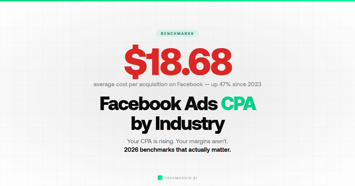 Average CPA for Facebook Ads by Industry (2026 Data)