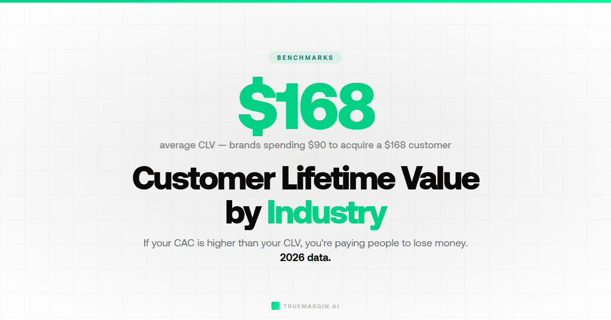 Average Customer Lifetime Value by Industry (2026 Data)