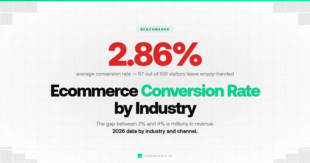 Average Ecommerce Conversion Rate by Industry (2026 Data)