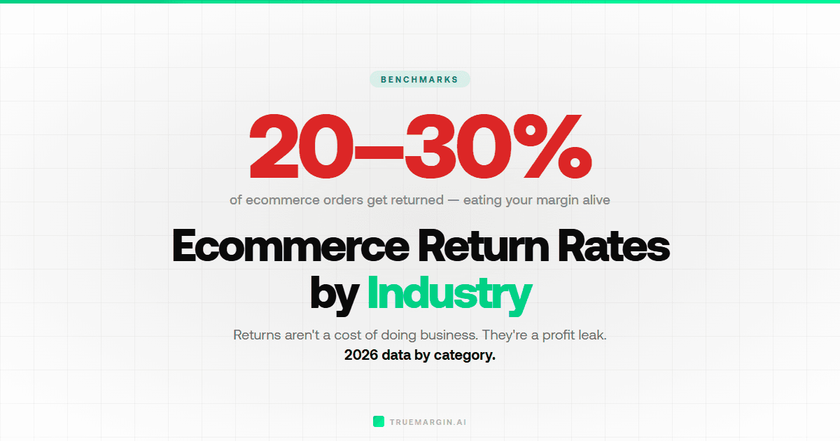Average Ecommerce Return Rate by Industry (2026 Data)