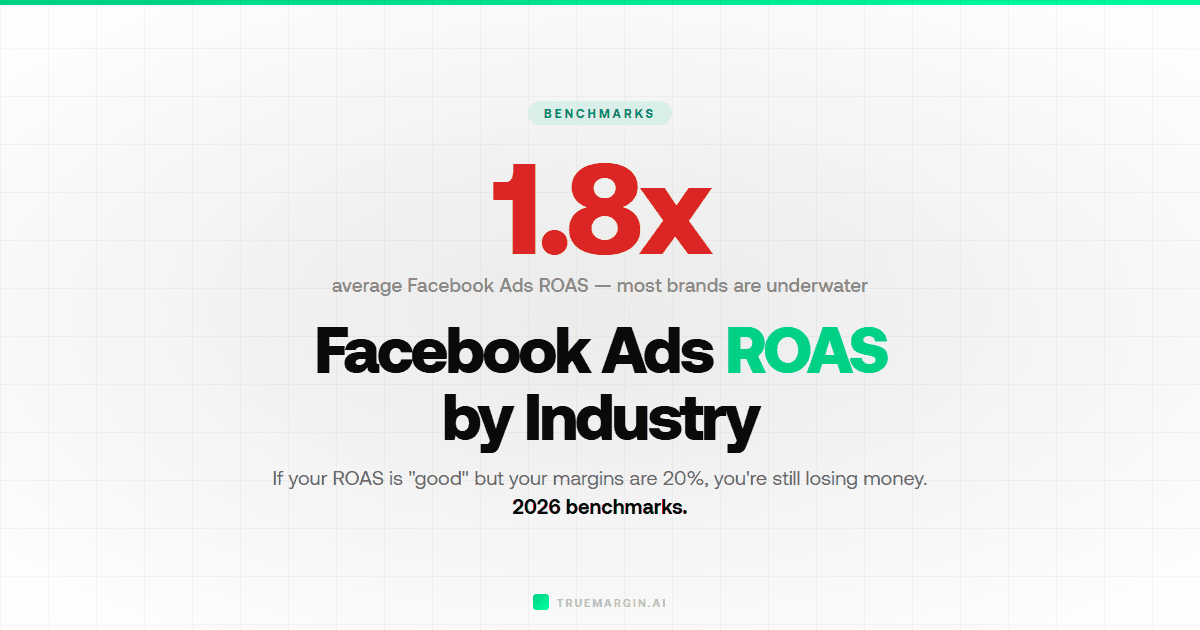 Average Facebook Ads ROAS by Industry (2026 Data)