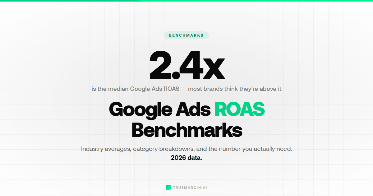 Average Google Ads ROAS for Ecommerce (2026 Data)