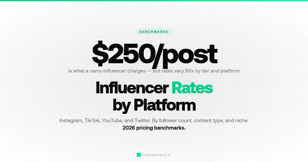 Average Influencer Rates by Platform and Follower Count (2026 Data)