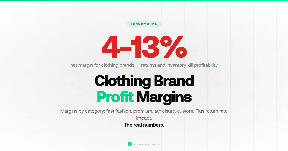 Profit Margins for Clothing Brands