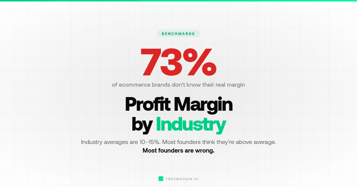 Average Ecommerce Profit Margin by Industry (2026 Data)