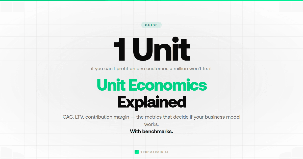Unit Economics for Ecommerce Explained (With Formulas)