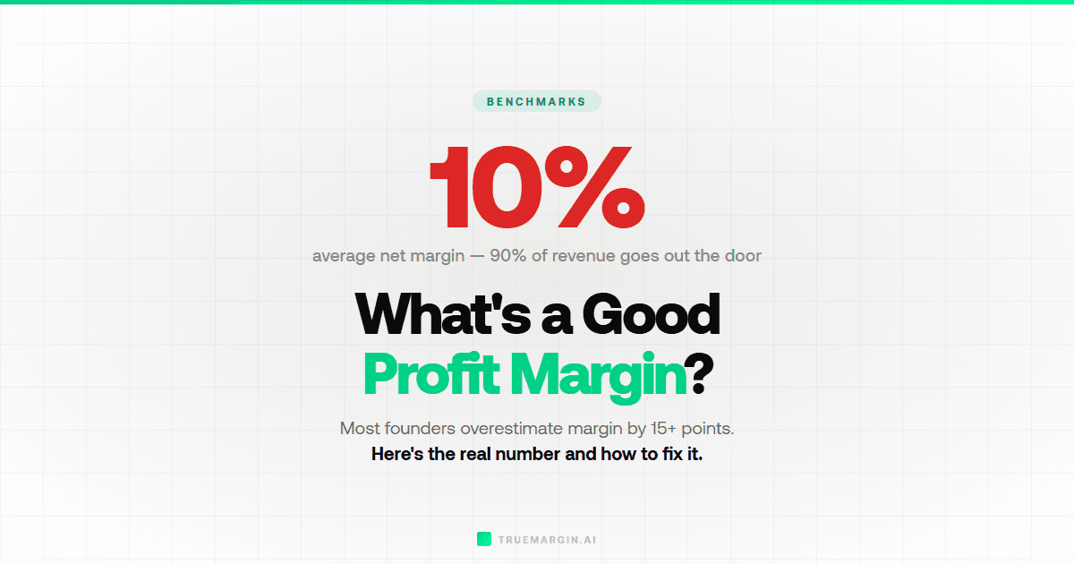 What Is a Good Profit Margin for Ecommerce? (2026 Guide)