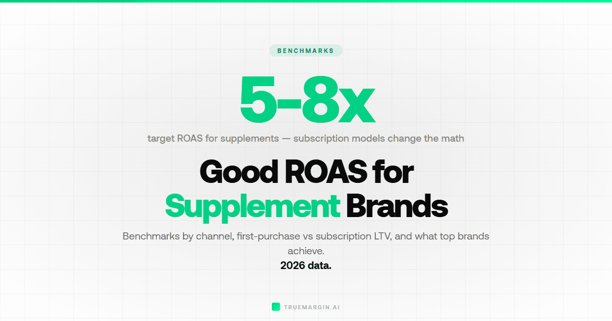 Good ROAS for Supplement Brands