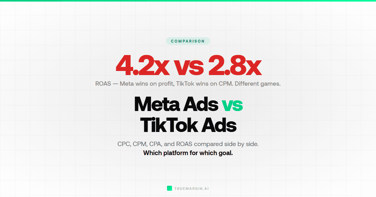 Meta Ads vs TikTok Ads: Cost and ROAS Compared (2026)