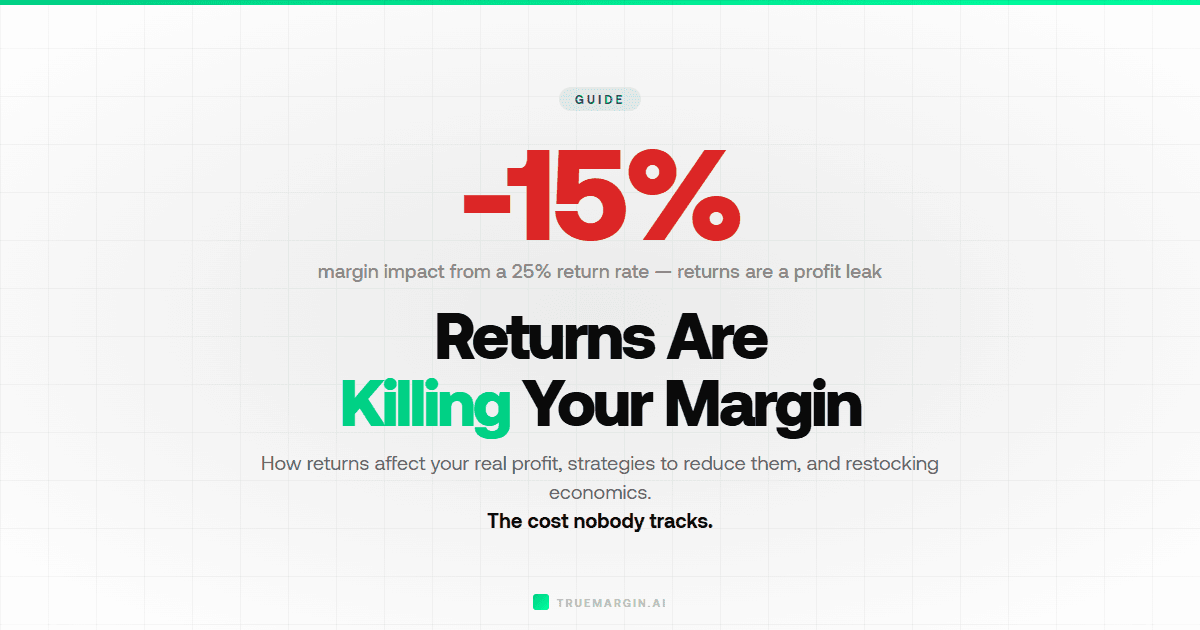 How Returns Affect Your Profit Margin