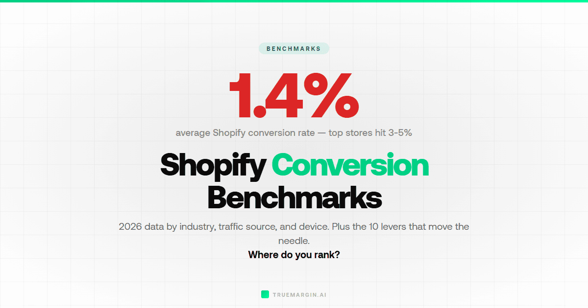 Shopify Conversion Rate Benchmarks (2026)