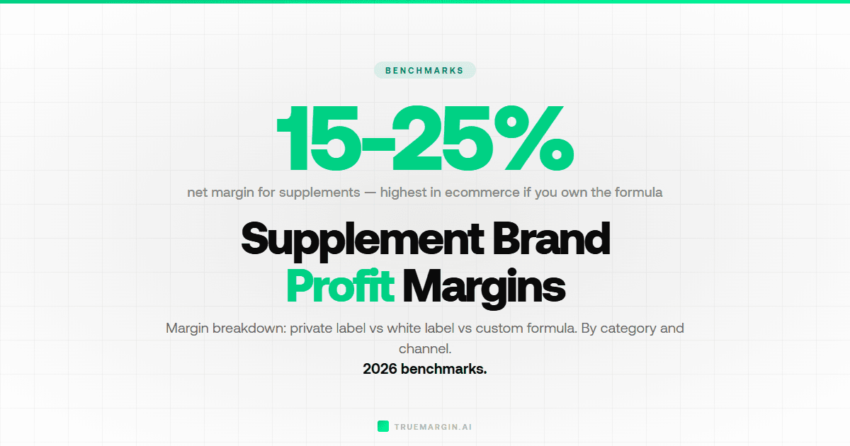 Profit Margins for Supplement Brands
