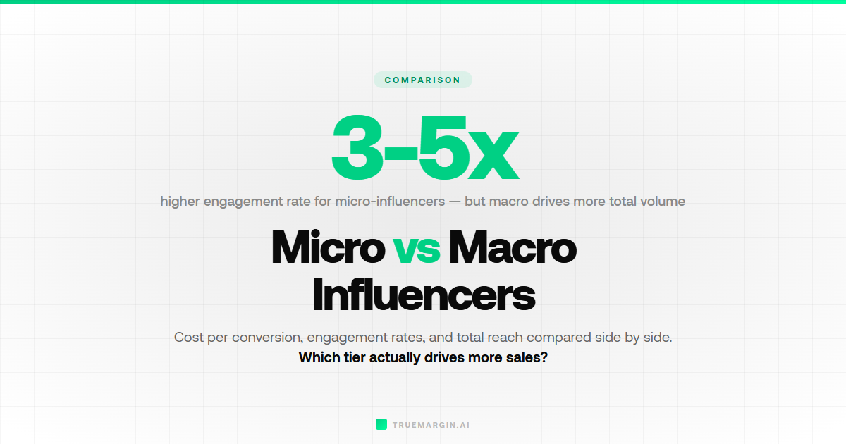 Micro vs Macro Influencers: Which Drives More Sales? | True Margin ...
